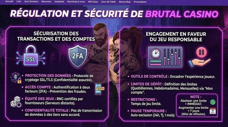 Brutal Casino jeu responsable