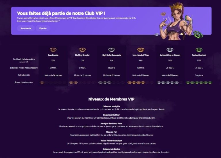 Brutal Casino programme VIP